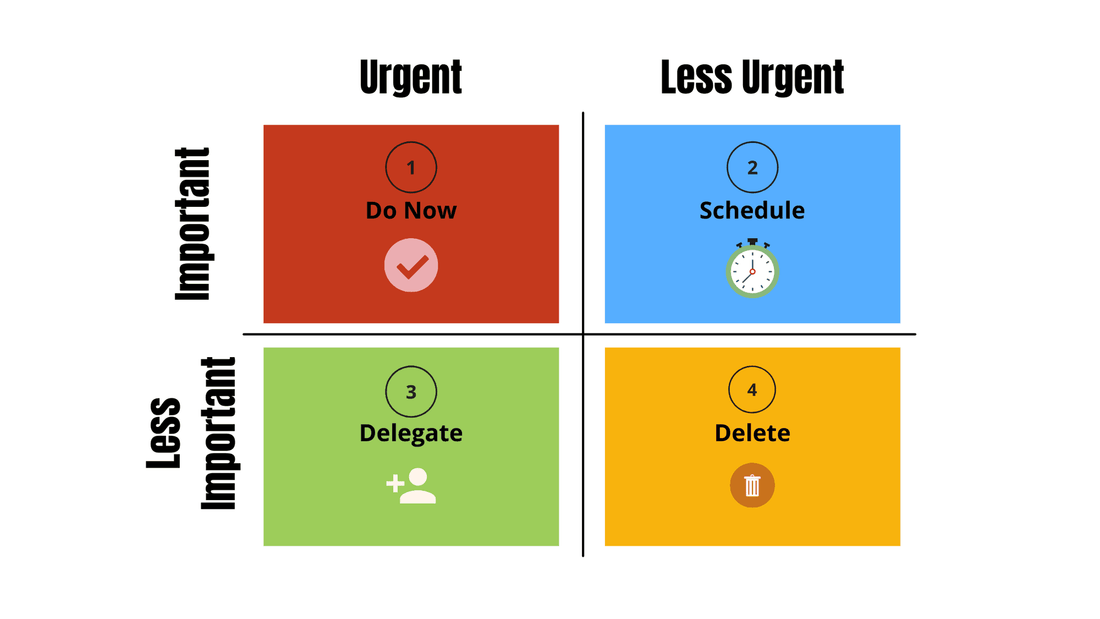 Eisenhower Matrix